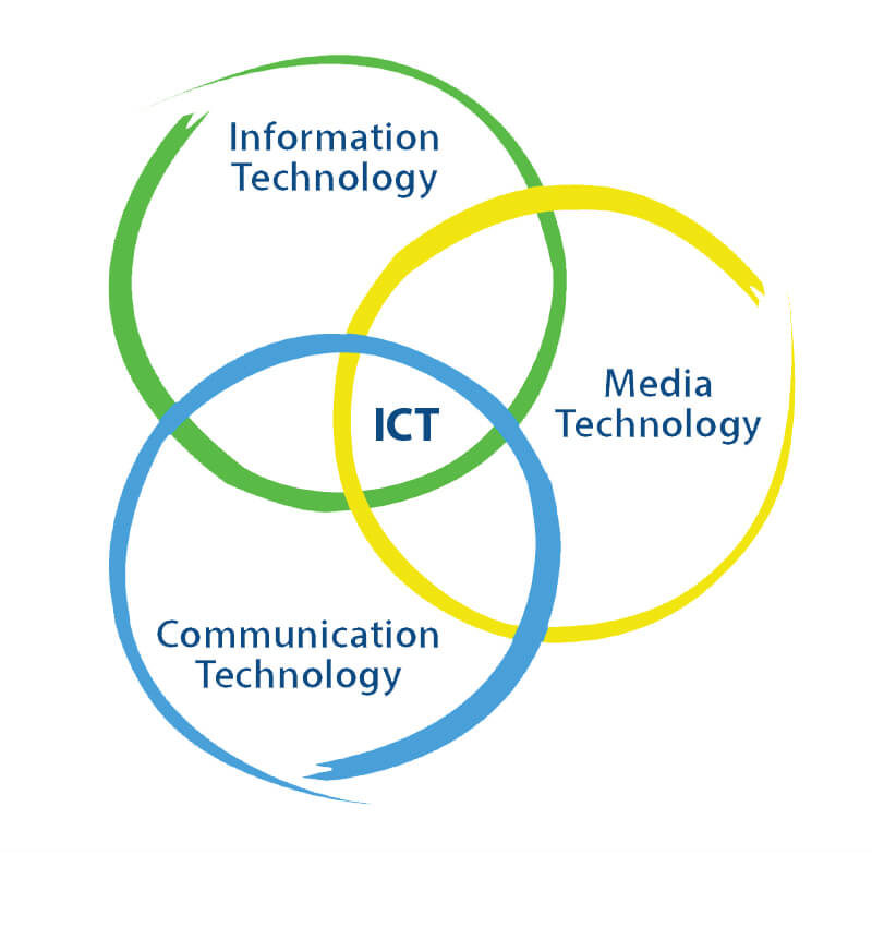 THE ROLE OF INFORMATION AND COMMUNICATIONS TECHNOLOGY (ICT) IN OUR EVERY DAY LIFE