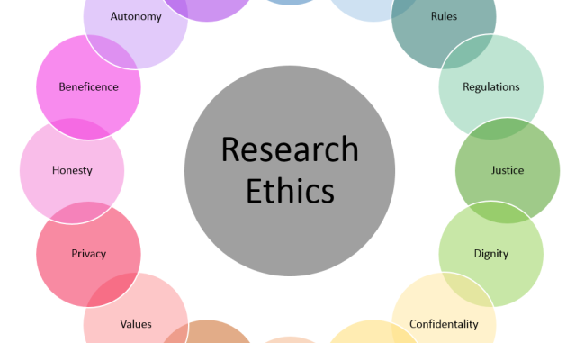 Best 10 Practices for Conducting Ethical and Reliable Social Research. Training and Workshops Available at Datastat Research.