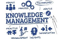 Training Course on Knowledge Management