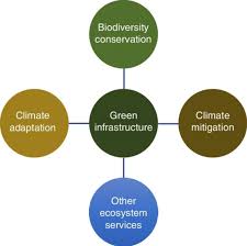 Training course on Ecosystem Services Valuation in Infrastructure Planning
