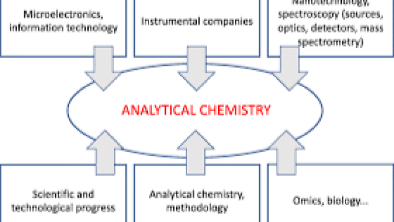 Advanced Analytical Chemistry in Drug Analysis Training Course