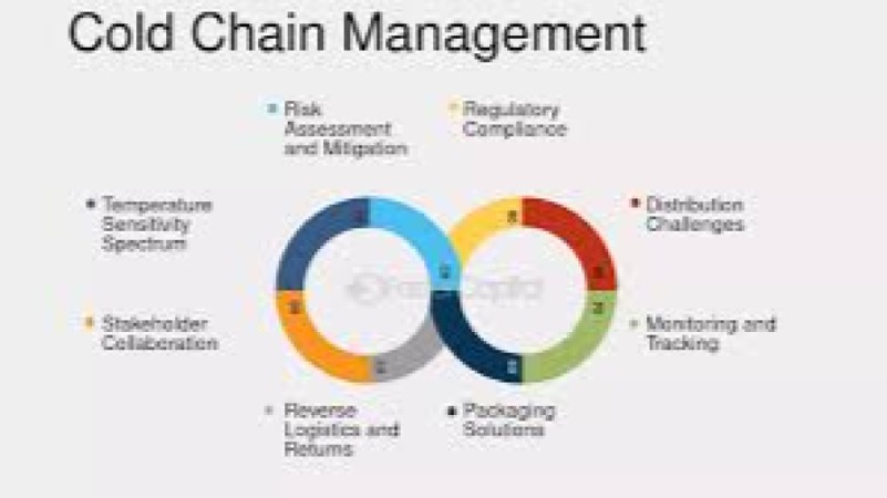 Advanced Cold Chain Management for ATMPs Training Course