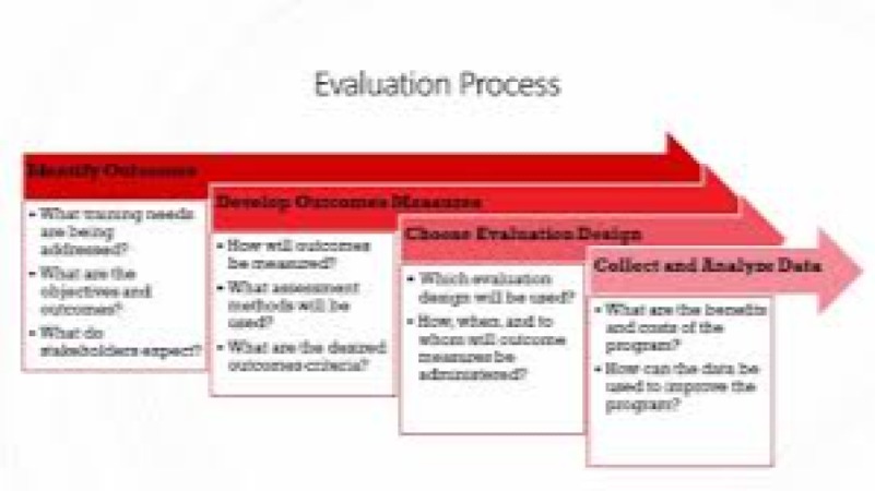Advanced Policy Evaluation Methods Training Course