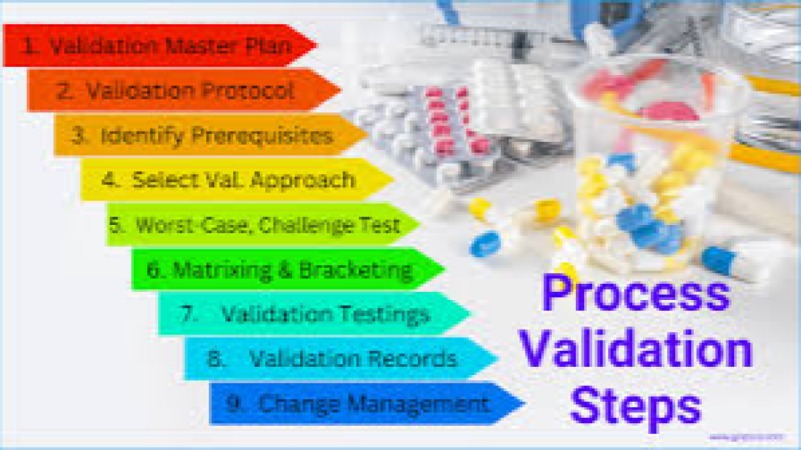 Advanced Process Validation & Cleaning Validation Training Course