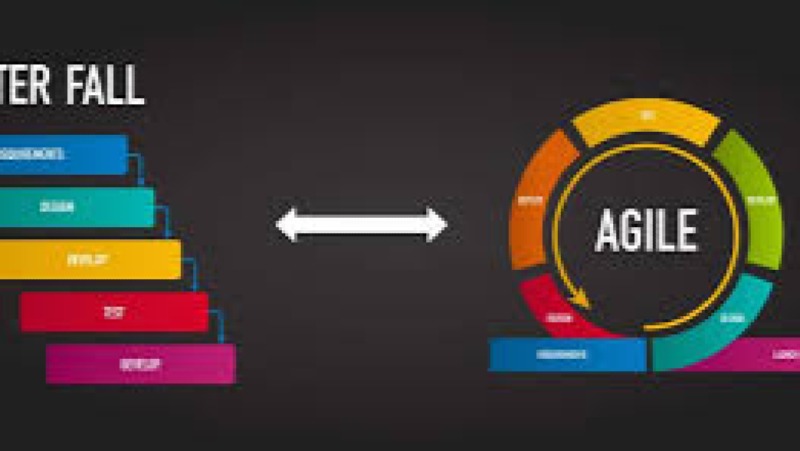 Agile-Waterfall Hybrid Models Training Course