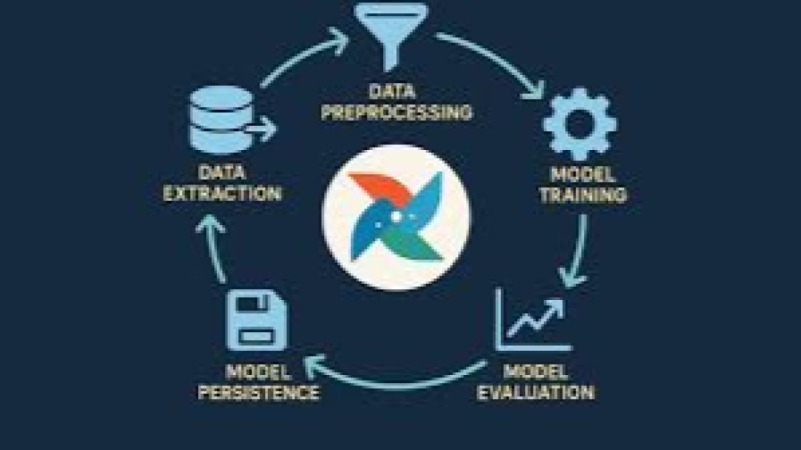 Apache Airflow for Business Intelligence Training Course