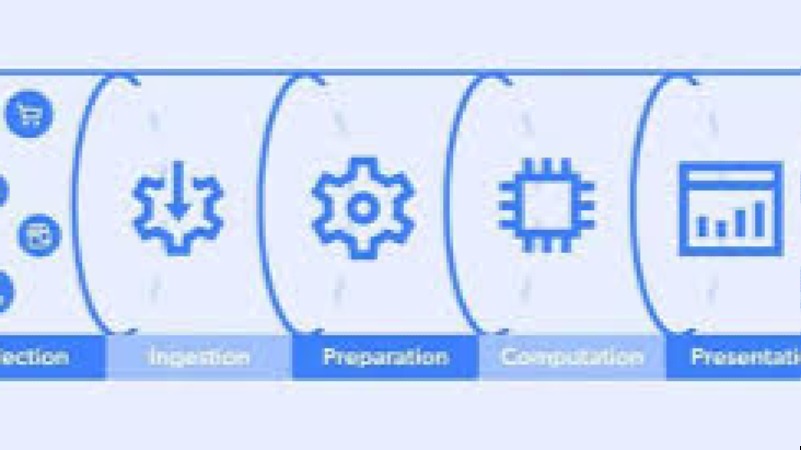 Automated Data Collection Pipelines in M&E Training Course