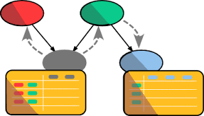 Bayesian Networks for Probabilistic Reasoning Training Course