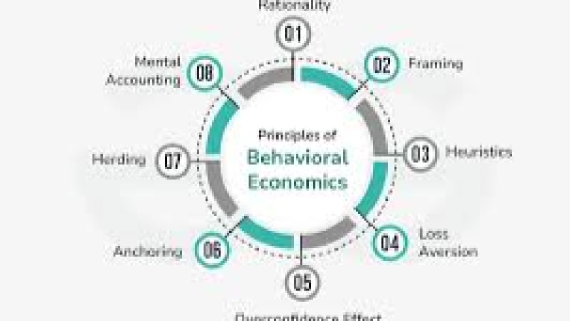 Behavioural Economics and Psychology in Marketing Training Course
