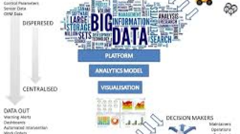 Big Data Analytics for Predictive Maintenance Strategies Training Course