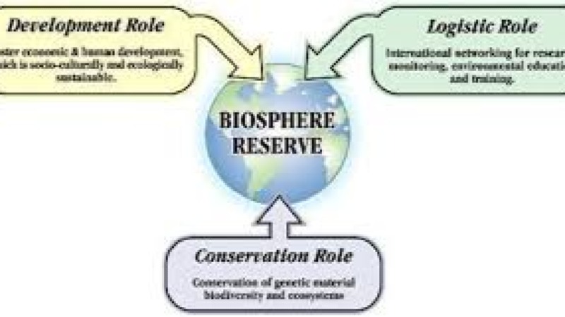 Biosphere Reserves and Sustainable Development Training Course