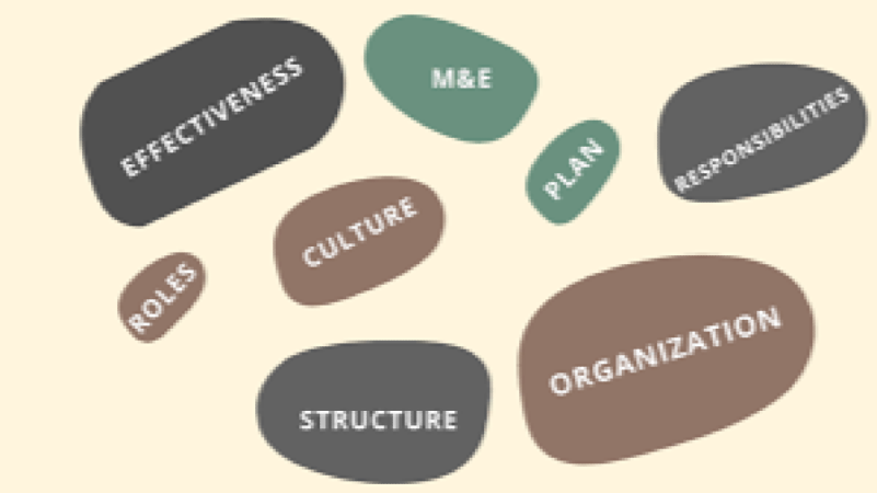 Building an Evaluation Culture in M&E Training Course