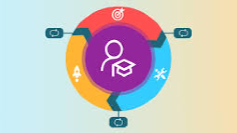 Communication Framework Design Training Course