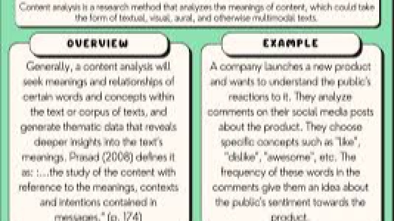 Content Analysis of Political Texts Training Course