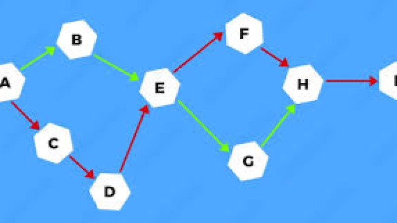 Critical Path Method (CPM) Essentials Training Course