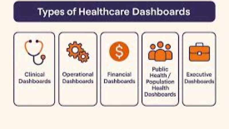 Dashboards for Health Monitoring Programs Training Course