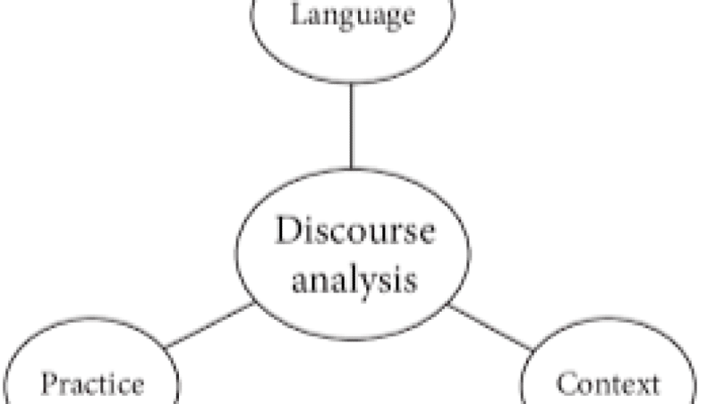 Discourse Analysis and Ideology Training Course