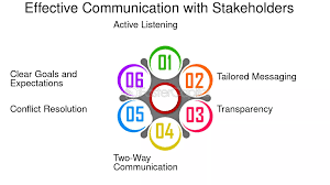 Effective Communication with Investors and Stakeholders Training