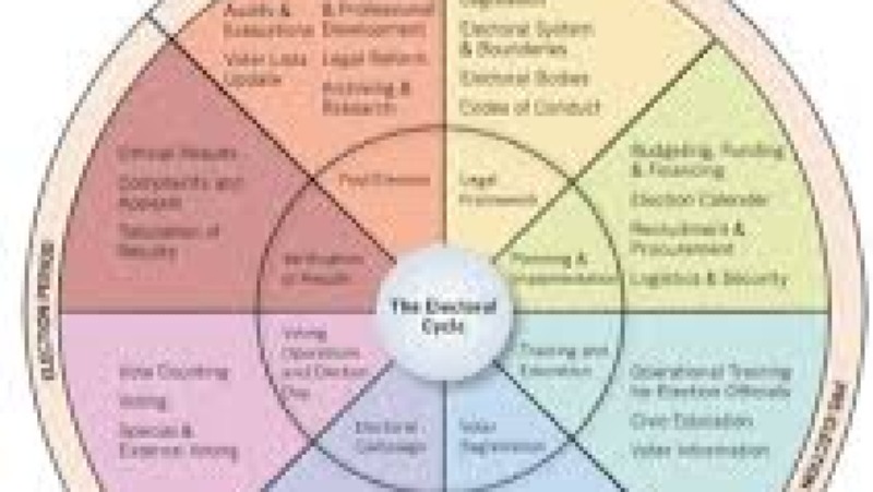 Electoral Systems and Voting Behavior Analysis Training Course