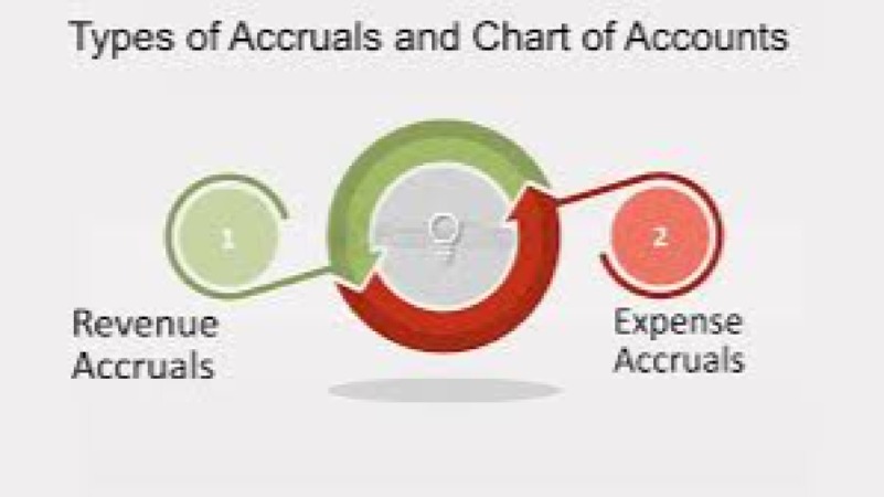 ERP Chart of Accounts Design Training Course