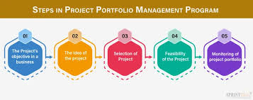 Geospatial Project Portfolio Management Training Course