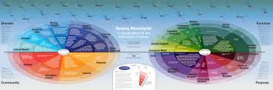 Geospatial Semantic Web and Linked Data Training Course