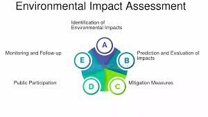 GIS for Environmental Impact Assessment (EIA) Training Course