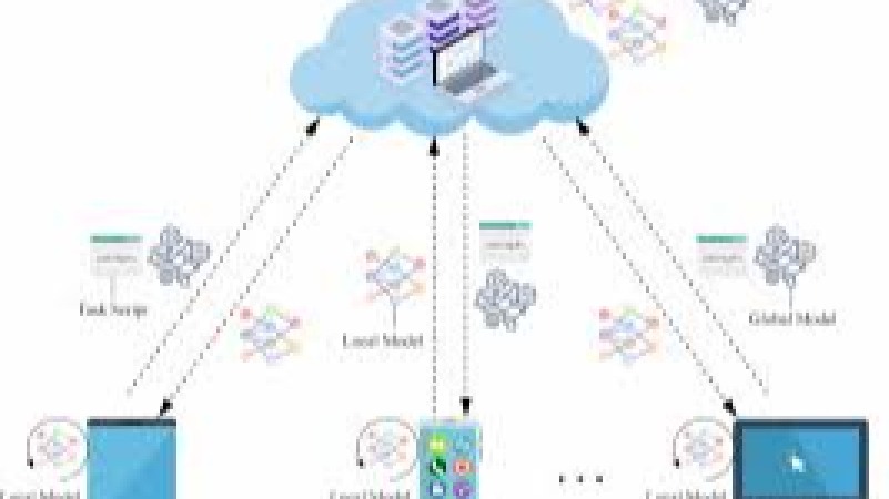 Global Security Challenges Advance Analysis Training Course