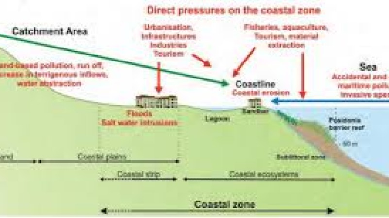 Integrated Coastal Zone Management (ICZM) Training Course
