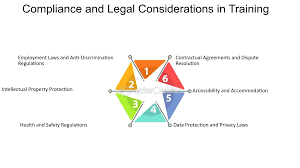 Intrapreneurial Compliance and Legal Considerations Training