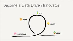 Intrapreneurship in Data-Driven Innovation Training