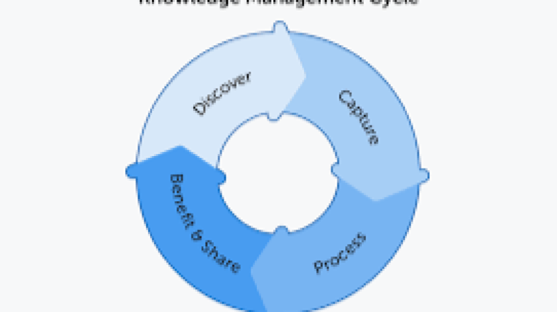 Knowledge Management for M&E Training Course
