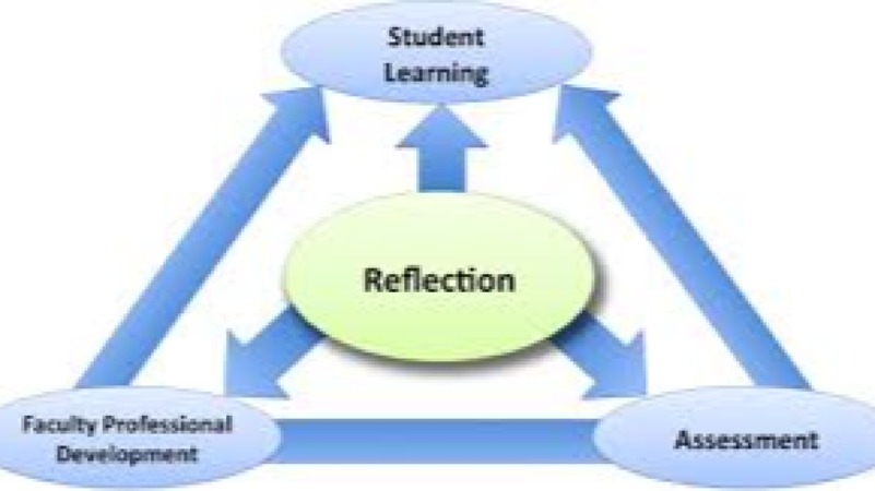 Learning Reviews and Reflection Workshops Training Course