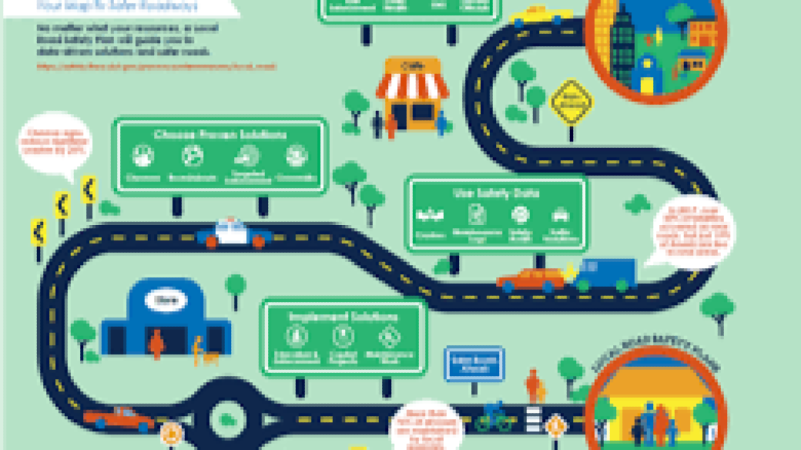 Local Road Safety Action Planning Workshop Training Course