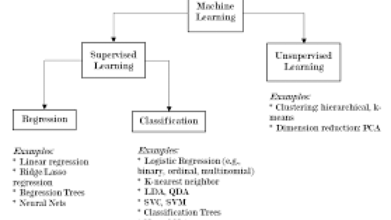 Machine Learning for Casual Influence in Political Science Training Course