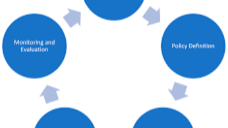 Policy Coherence for Sustainable Development (PCSD) Training Course