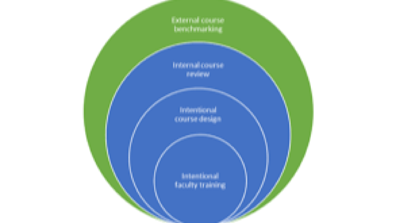 Political Institutions and Institutional Design Training Course