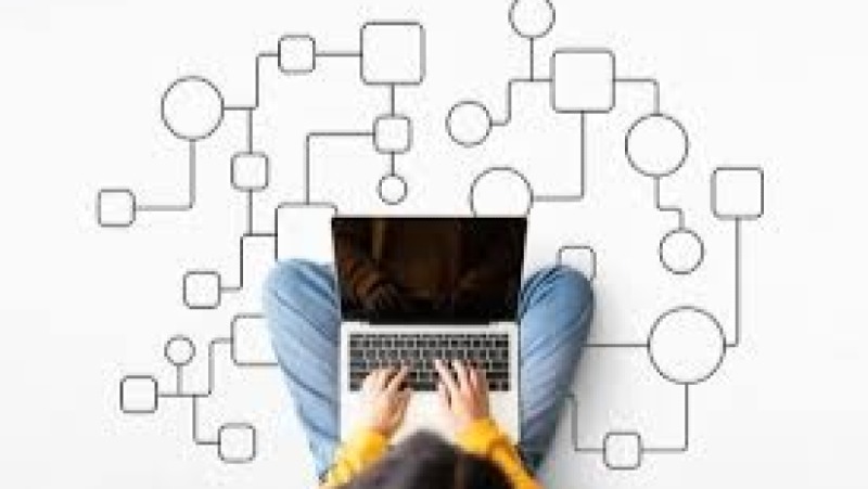 Process Mapping Training Course