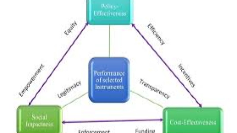 Public Policy for Biodiversity Conservation Training Course