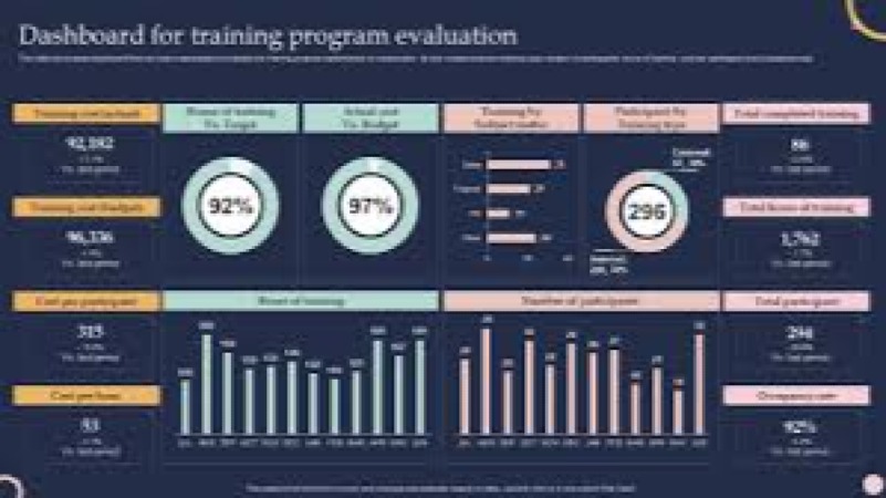 Public Relations Dashboards Training Course
