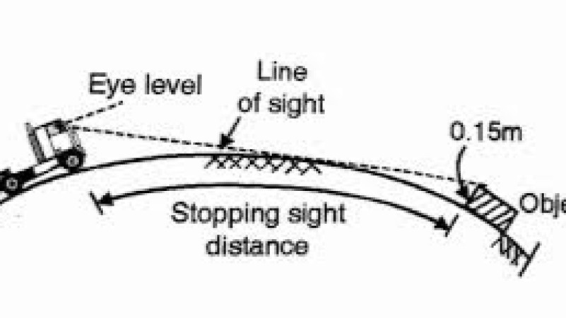 Road Geometry and Safety - Curves, Grades, Sight Distance Training Course