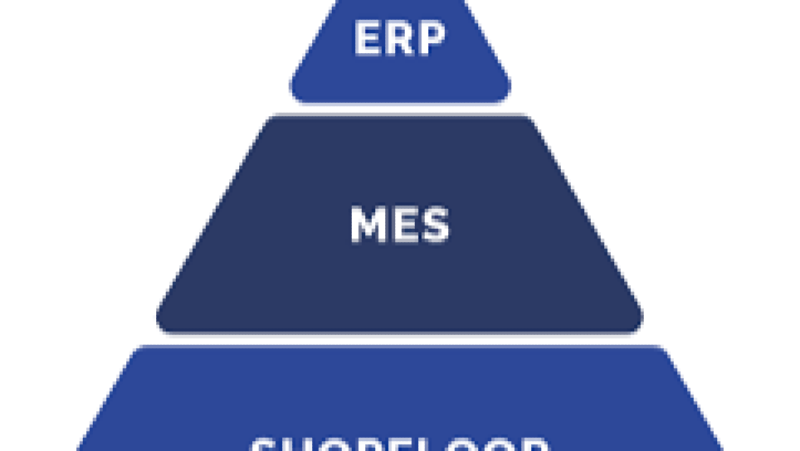 Shop Floor Control and MES Integration Training Course