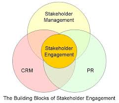 Stakeholder Management and Community Engagement in Infrastructure Training Course