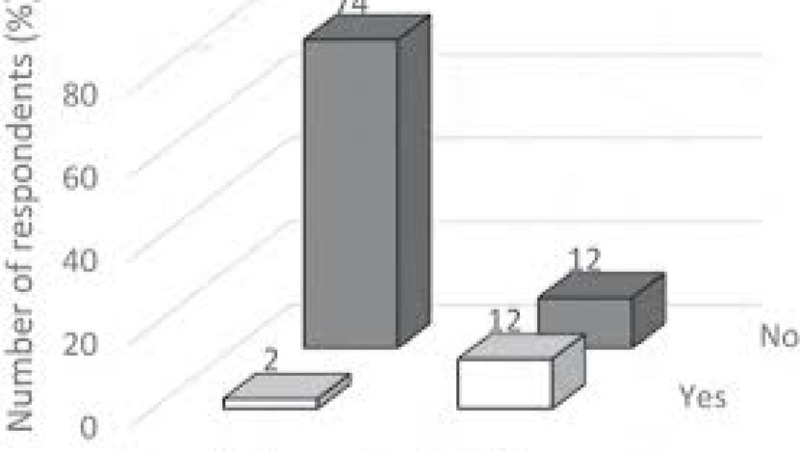 Story Maps for Evaluation Communication Training Course
