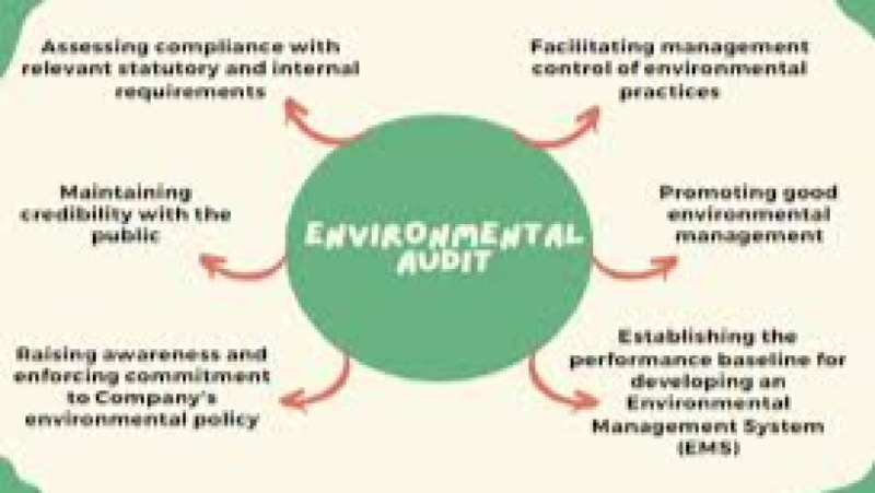 Strategic Environmental Auditing and Compliance Training Course