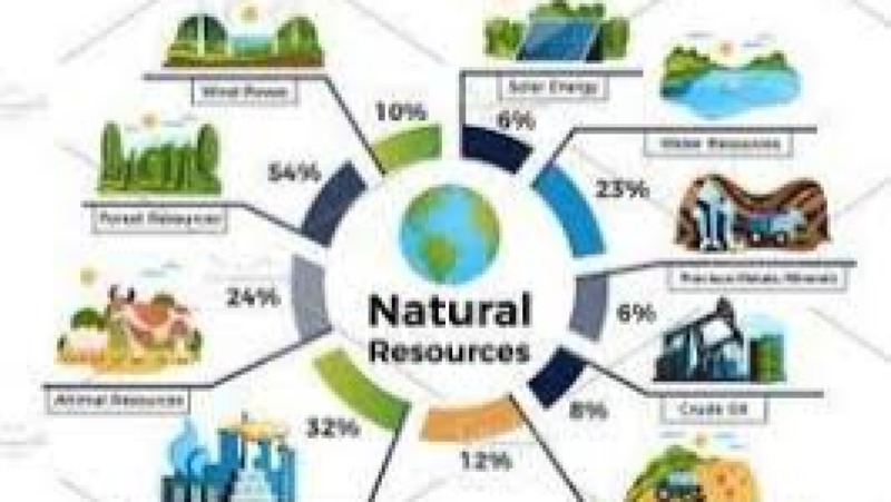 Sustainable Natural Resource Management Training Course