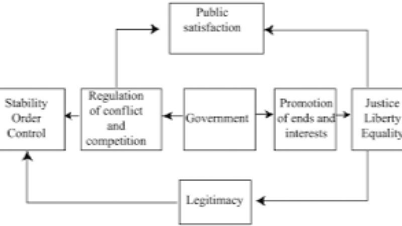 The Role of Law in Democratic Consolidation Training Course