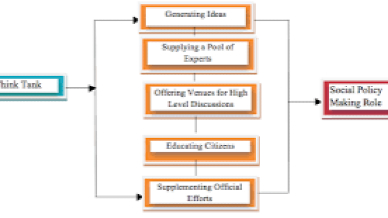 The Role of Think Tanks in Policy-Making Training Course
