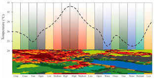 Thermal Remote Sensing and Heat Island Analysis Training Course