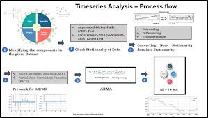 Time-Series Analysis of Geospatial Data Training Course
